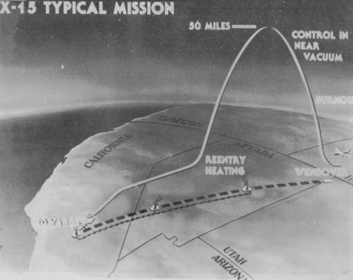 X-15 mission profile