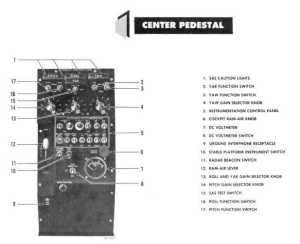 X-15 cockpit center pedestal