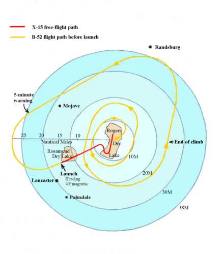 Flight path for X-15 flight #1  (1-1-5)