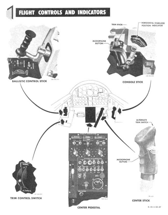 X-15 flight controls